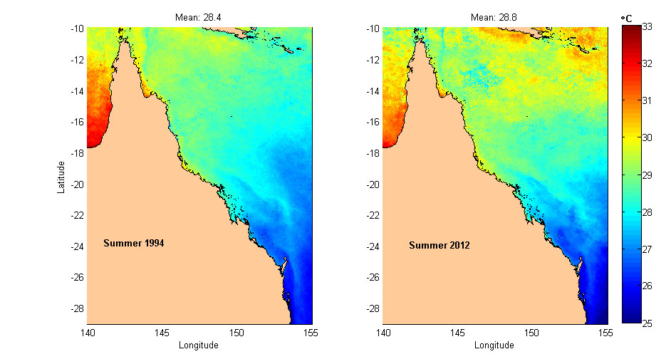Sea temperatures and climate change in Queensland Redmap